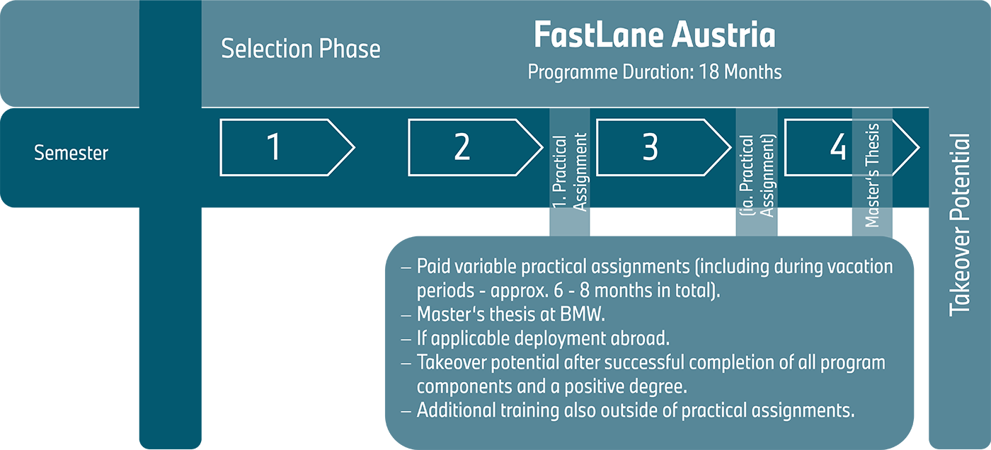 Graphic Programme Content Fastlane