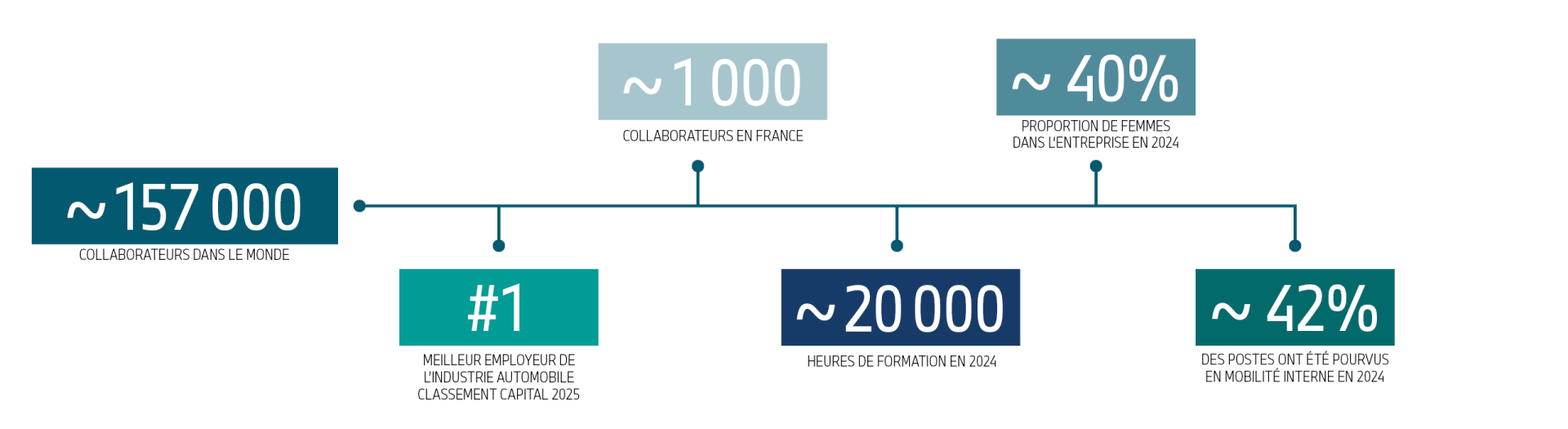 Graphique présentant des informations sur BMW Group France