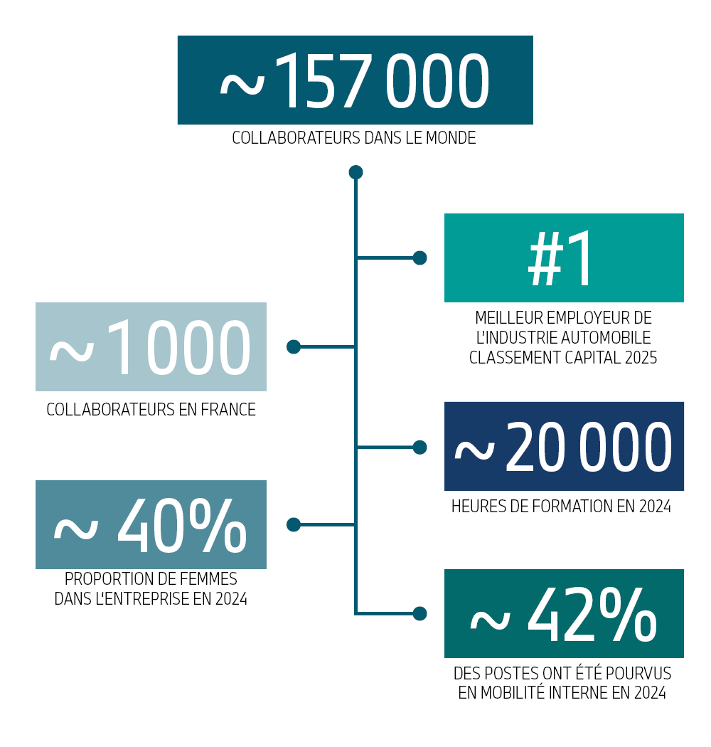Graphique présentant des informations sur BMW Group France